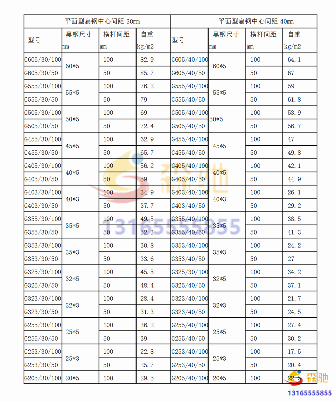 網(wǎng)格板規格重量表