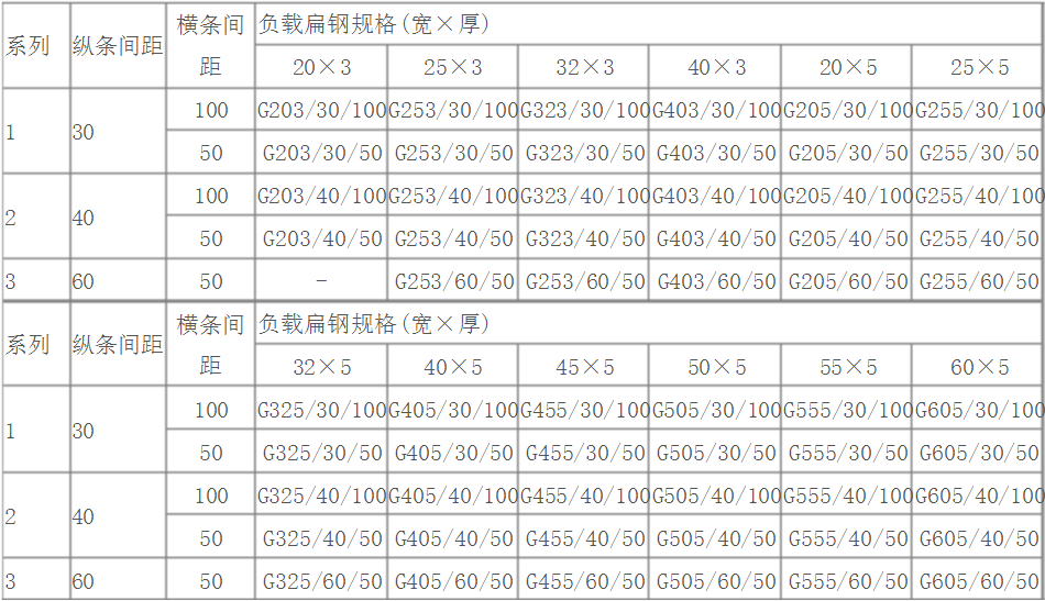 齒形鋼格柵板規格型號表